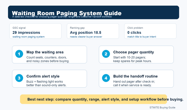 Waiting Room Paging System Guide: How to Choose the Right Pager Setup article cover