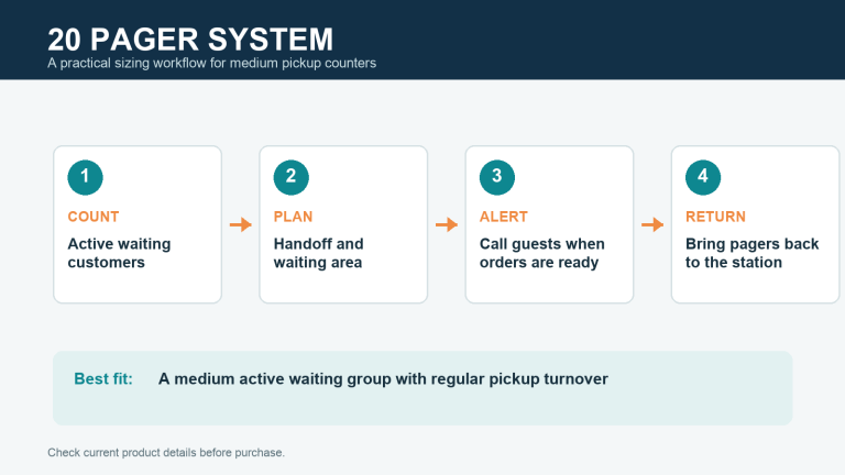 20 Pager System for a Medium Restaurant: How to Choose the Right Kit article cover